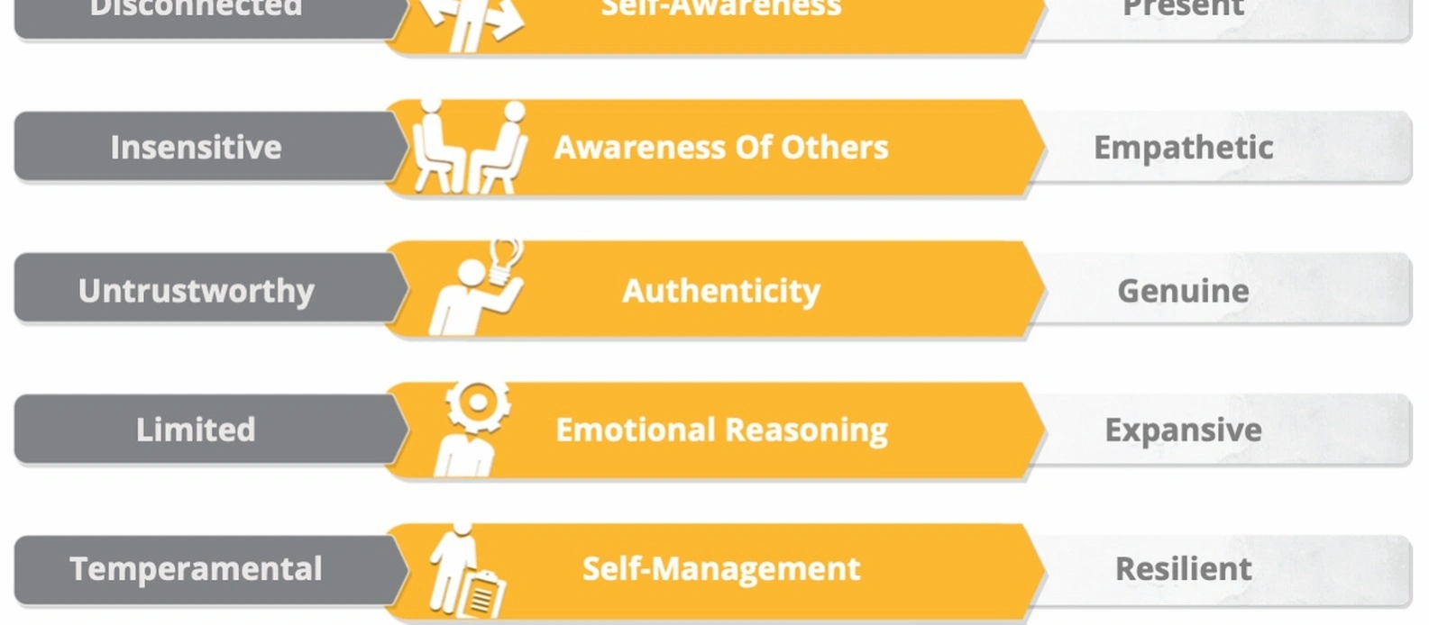 emotional selling workspace